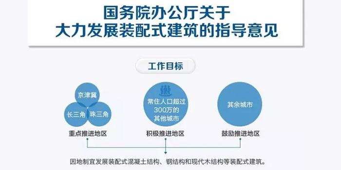 裝配式建筑設(shè)計(jì)，風(fēng)口浪尖下的“爆款”
